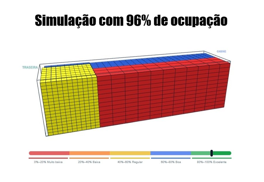 Simulação 3D da carga