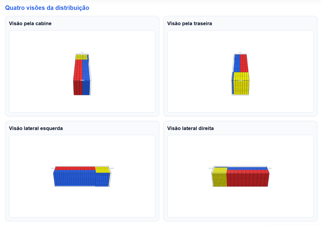 Simulação 3D da carga